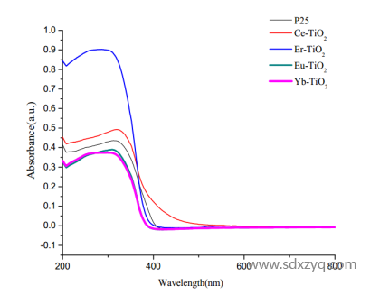1693988730246844.png 紫外差分吸收光譜技術(shù)介紹
