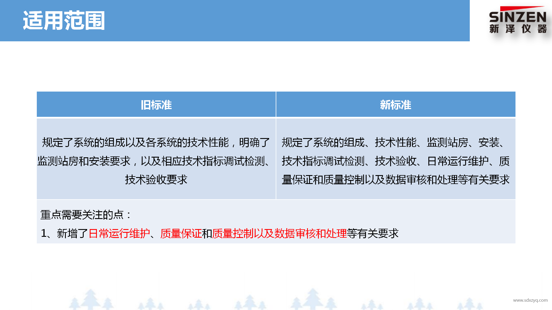 1698647690113296.png 固定污染源廢氣非甲烷總烴監(jiān)測(cè)技術(shù)規(guī)范新舊標(biāo)準(zhǔn)對(duì)比