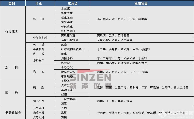TK-1200型 VOC煙氣排放連續(xù)監(jiān)測系統(tǒng)(揮發(fā)性有機物)應用領域 TK-1200型 VOC煙氣排放連續(xù)監(jiān)測系統(tǒng)(揮發(fā)性有機物)應用領域