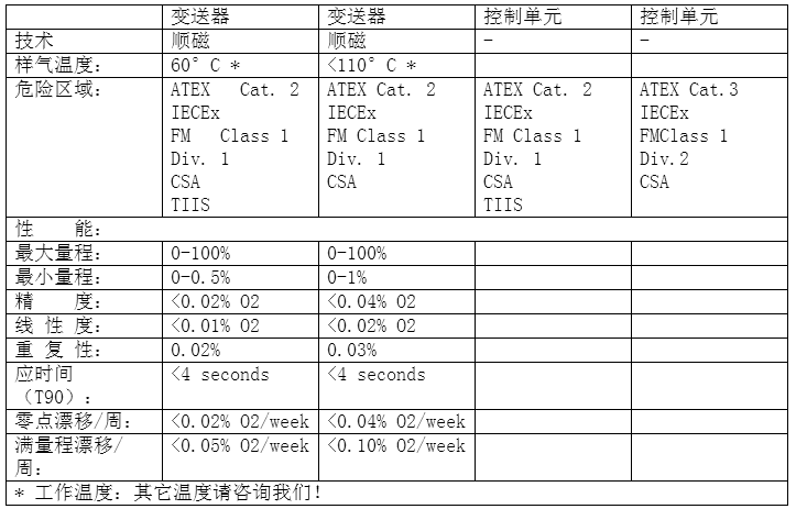 仕富梅2200系列產品技術規(guī)格 仕富梅2200系列產品技術規(guī)格