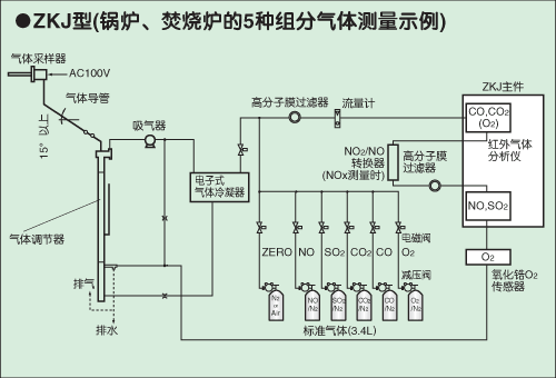 富士電機ZKJ紅外線氣體分析儀 富士電機ZKJ紅外線氣體分析儀