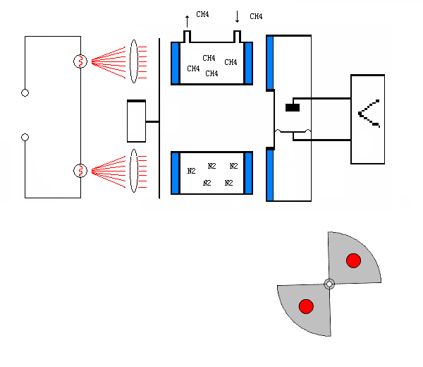 紅外線氣體分析儀的原理和測量氣體有哪些 紅外線氣體分析儀的原理和測量氣體有哪些