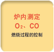 ZSS型激光式氣體分析儀應用 ZSS型激光式氣體分析儀應用
