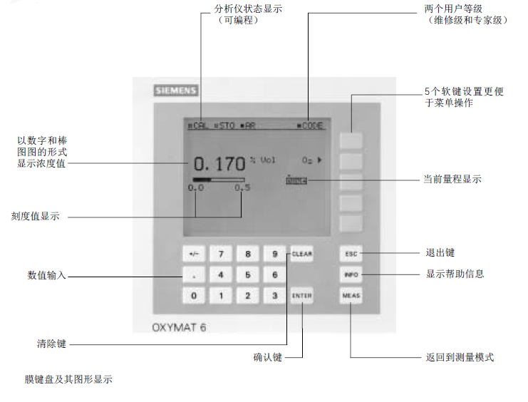 OXYMAT6氧含量分析儀設(shè)備菜單說(shuō)明 OXYMAT6氧含量分析儀設(shè)備菜單說(shuō)明